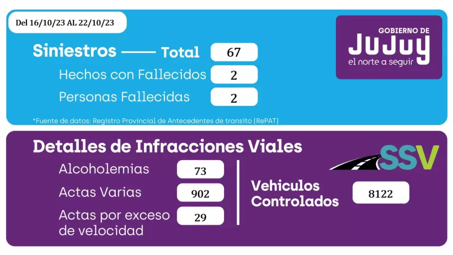 Reporte semanal de siniestralidad semanal