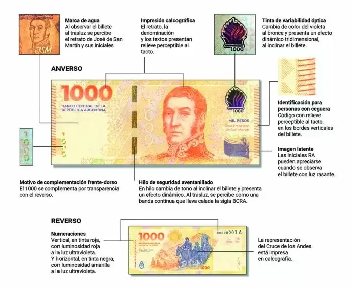 Billete de $1000 - Rep�blica Argentina