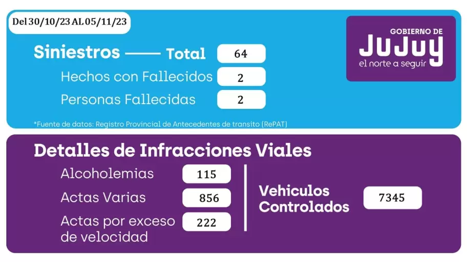 siniestralidad vial