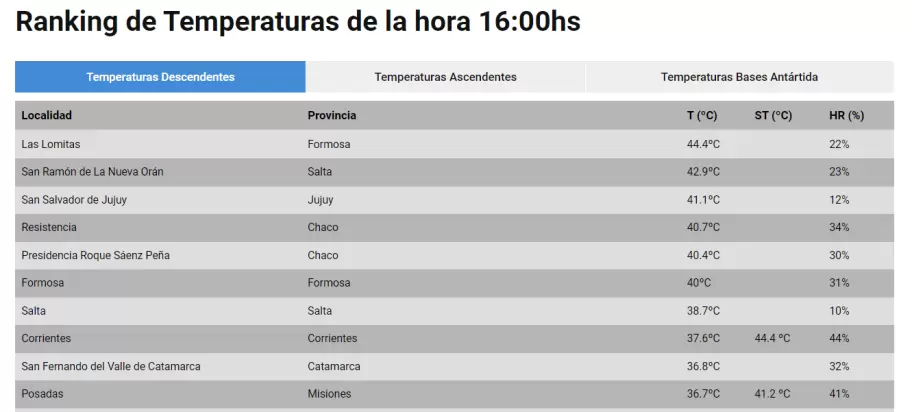 ranking temperatura 11/11