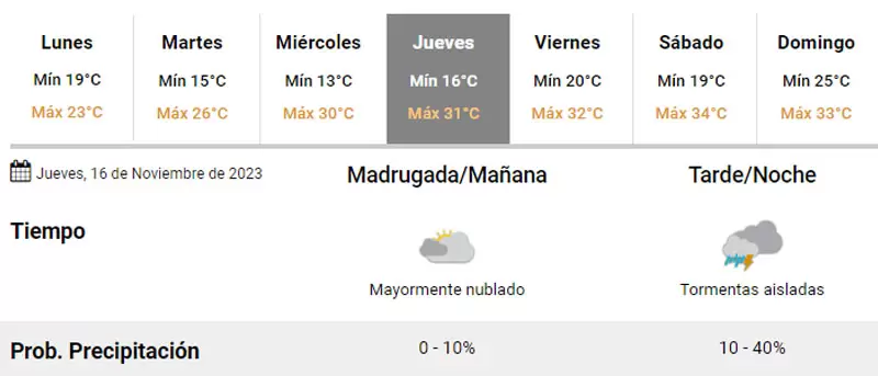 Pronóstico extendido para San Salvador de Jujuy - Servicio Meteorológico Nacional