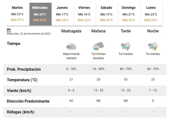 Para cuándo anuncian lluvias en Jujuy: todos los detalles