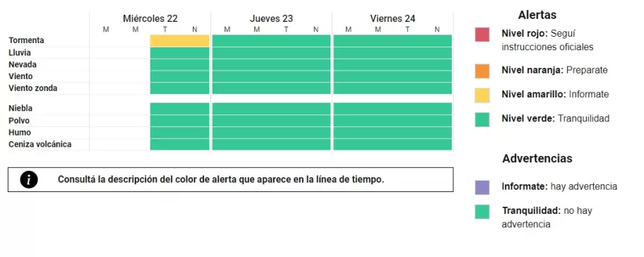 Pronóstico oficial de Alertas y Advertencias del día miércoles 22 de noviembre de 2.023 - generado a las 12:20 h