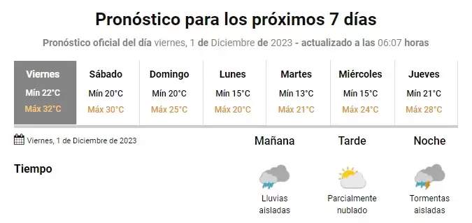 Tiempo en Jujuy