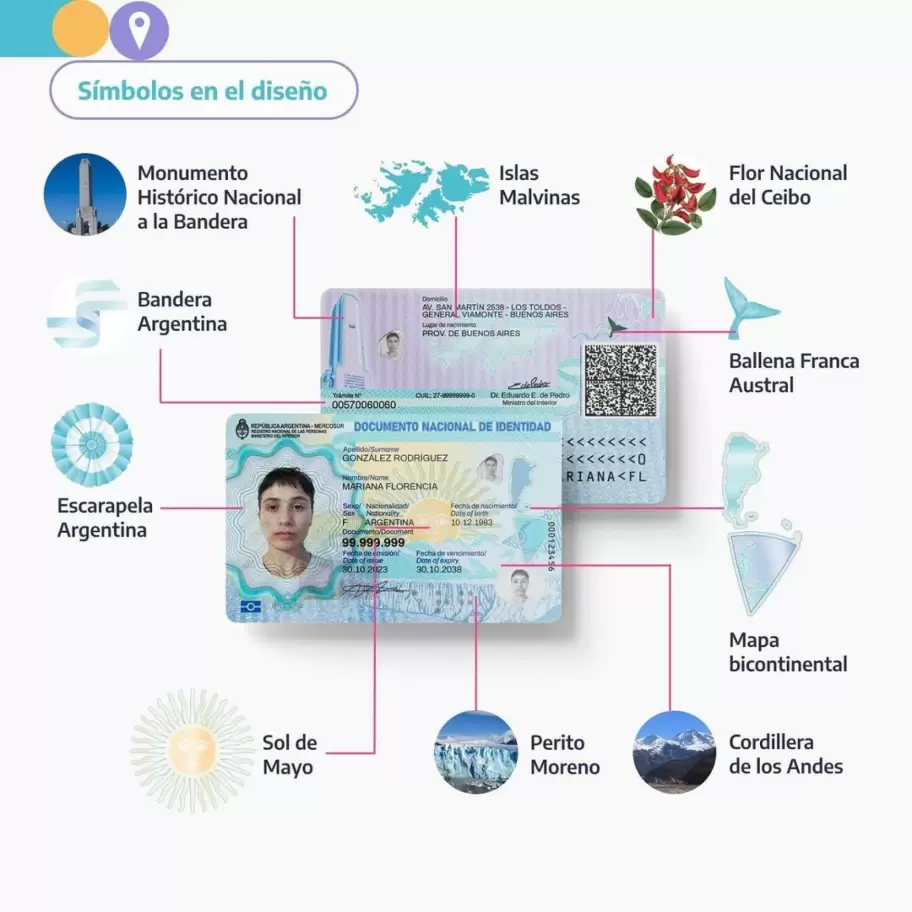 Nuevo DNI con chip y QR