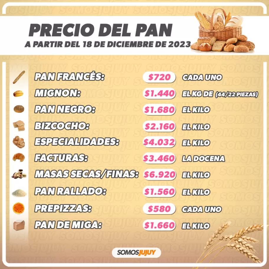 Nuevo precios del pan 18/12/2023