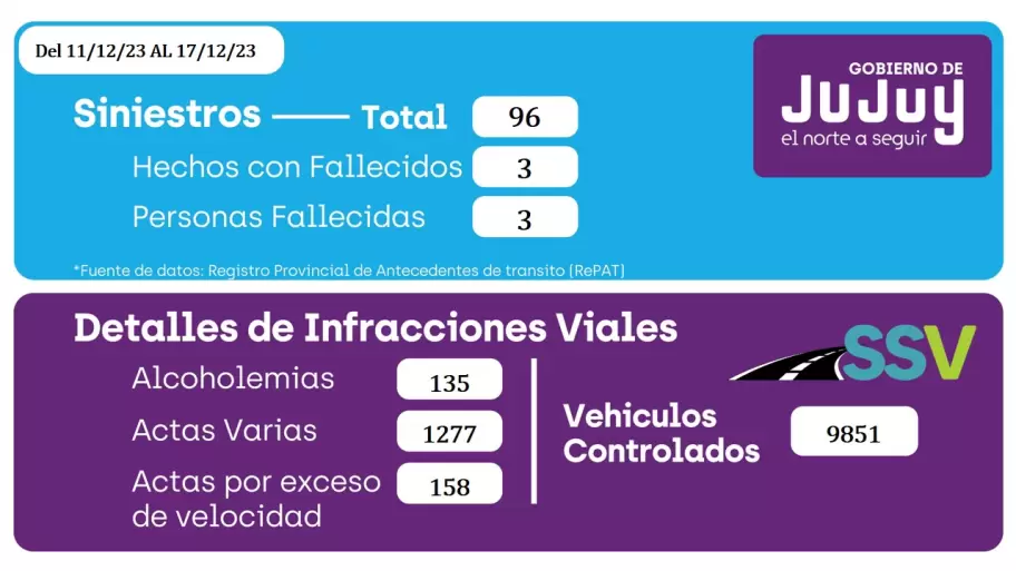 reporte de siniestalidad vial