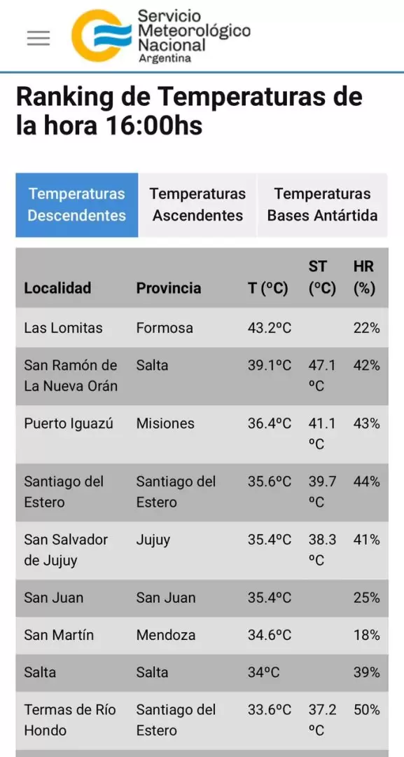 Ranking de provincias con temperaturas extremas