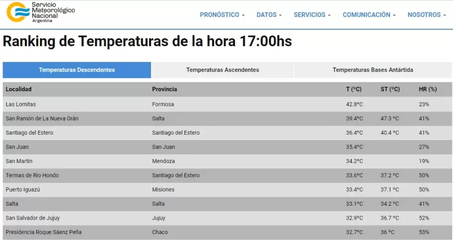 Ranking de Temperaturas