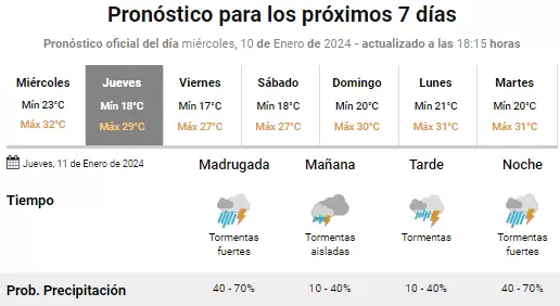 pronstico extendido san salvador de jujuy