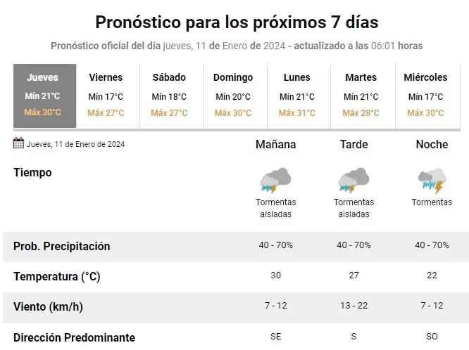 Tiempo en Jujuy