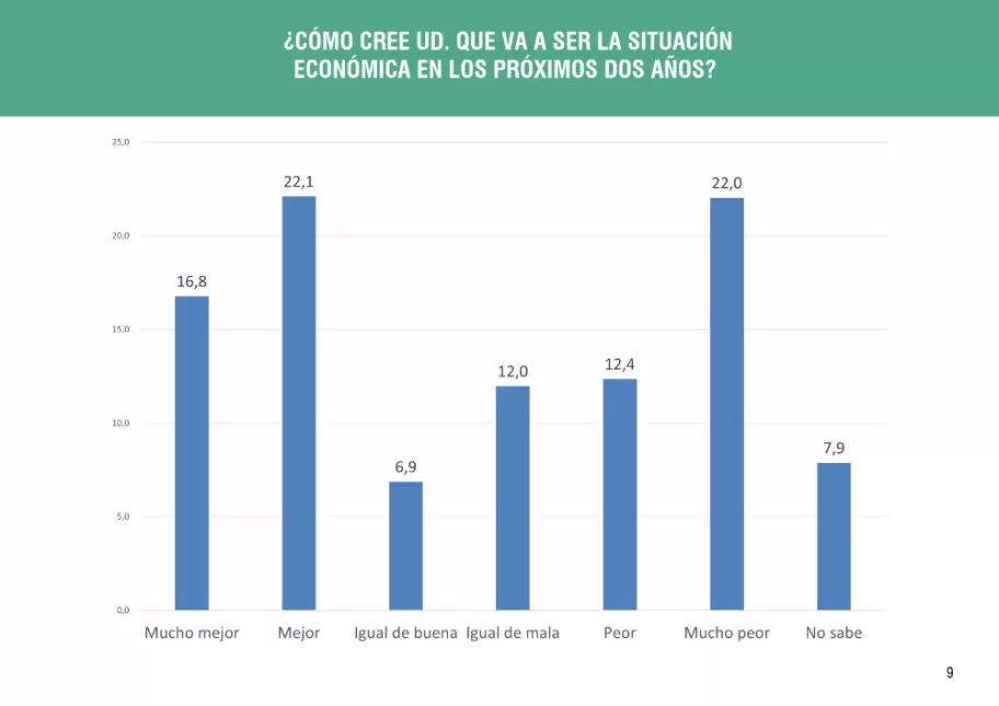 Encuesta Nacional - Cuánta gente sigue apoyando al Gobierno tras el DNU y la Ley Ómnibus