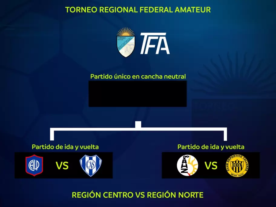 La llave del ascenso al Torneo Federal A