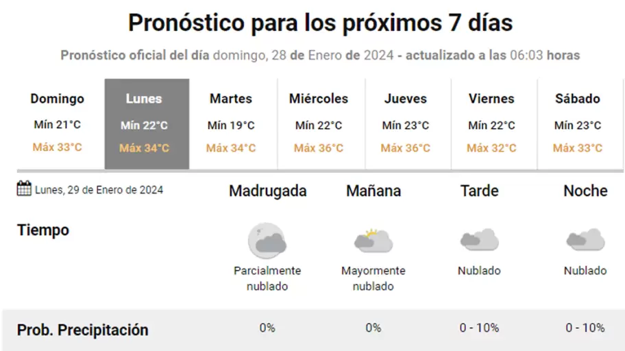Pronstico extendido para San Salvador de Jujuy - Servicio Meteorolgico Nacional