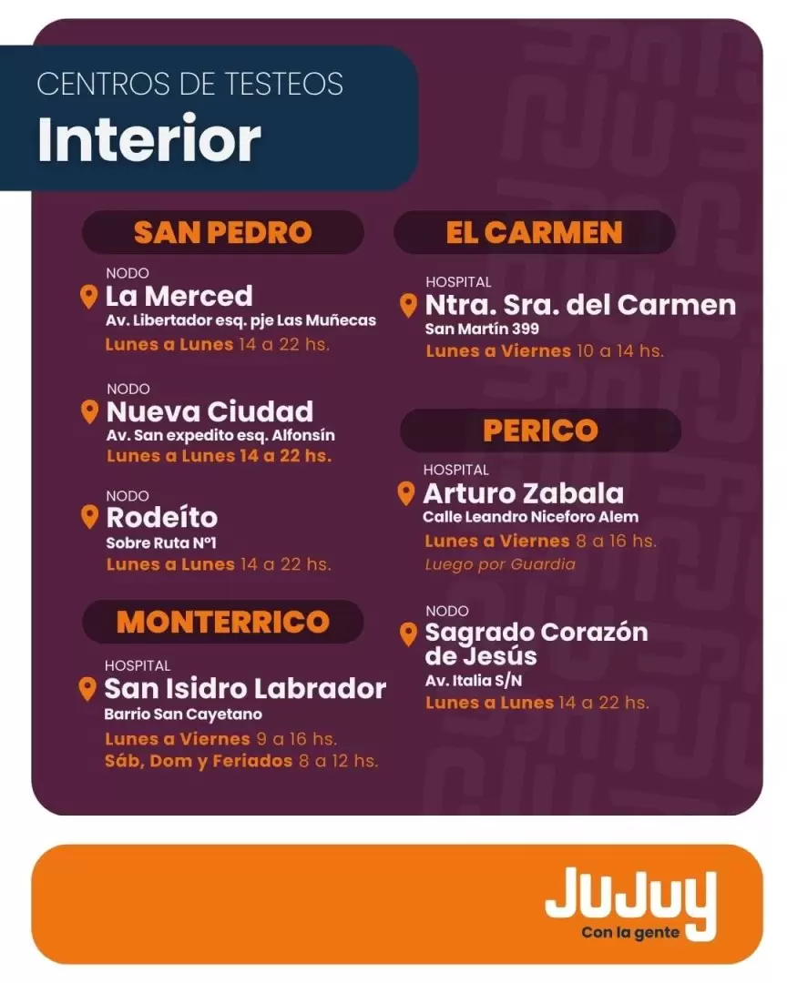 Centros de testeto de coronavirus en Jujuy