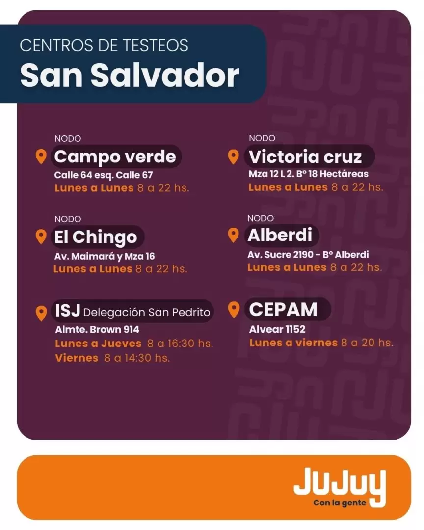 Centros de testeto de coronavirus en Jujuy