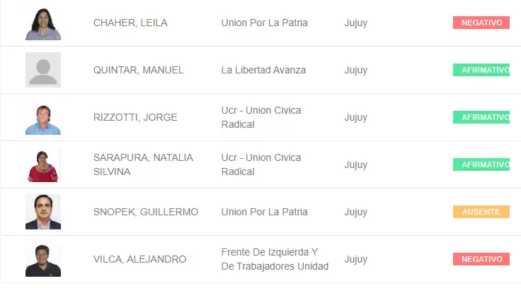 voto diputados jujeños ley ómnibus