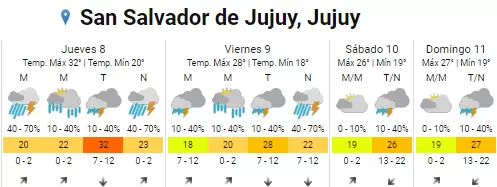 tiempo jueves