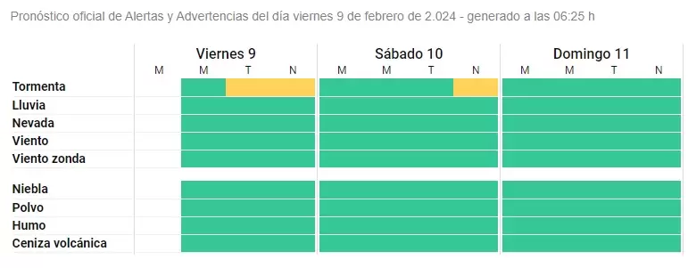 Alerta por tormentas en Jujuy