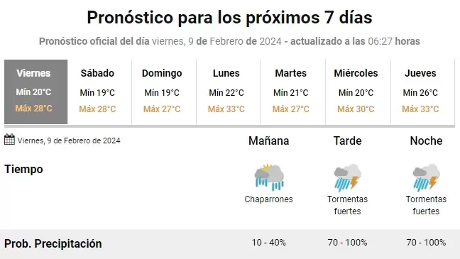 Tiempo en Jujuy