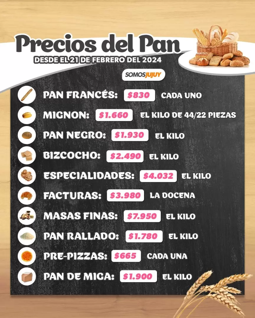 Nueva lista de precios del pan 19/02/2024