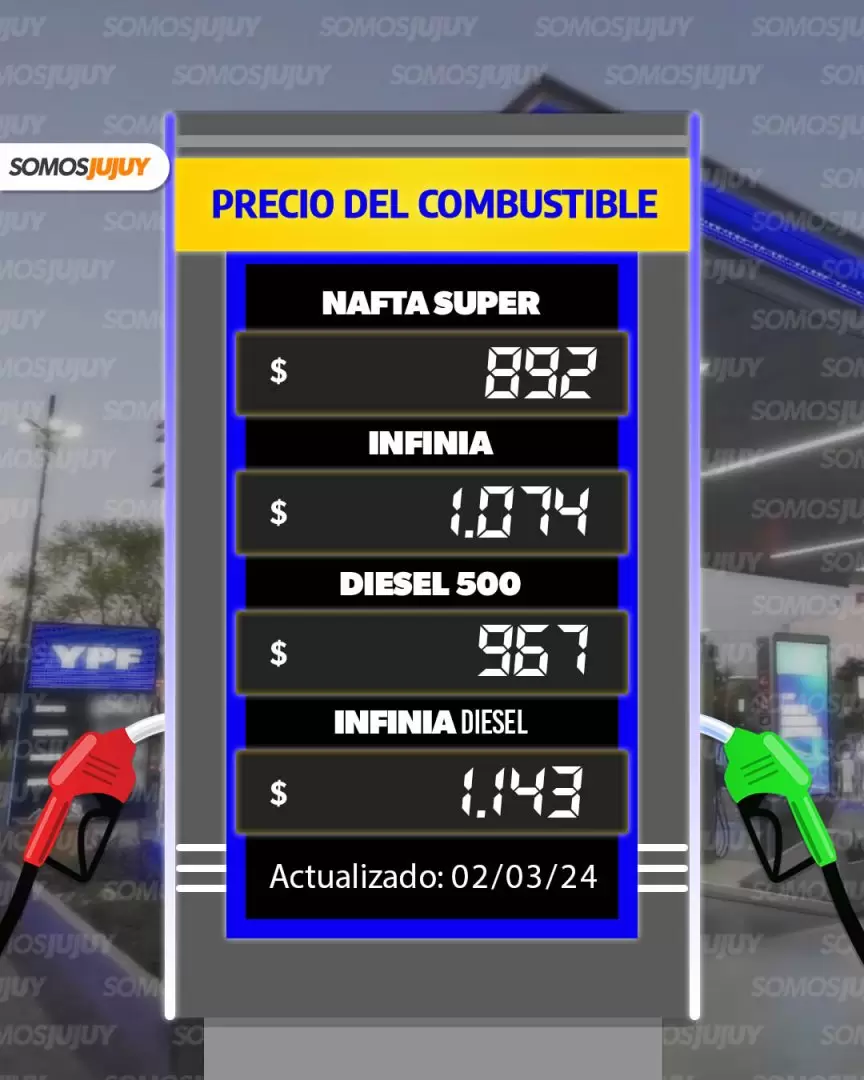 Nuevos precios de la nafta en Jujuy