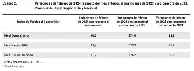 febrero 24 dipec