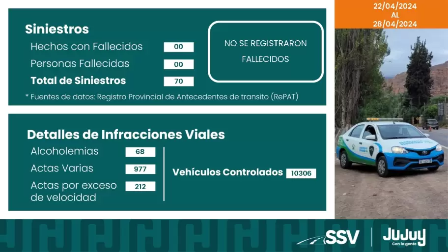 Reporte semanal