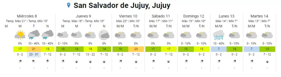 tiempo mircoles en Jujuy