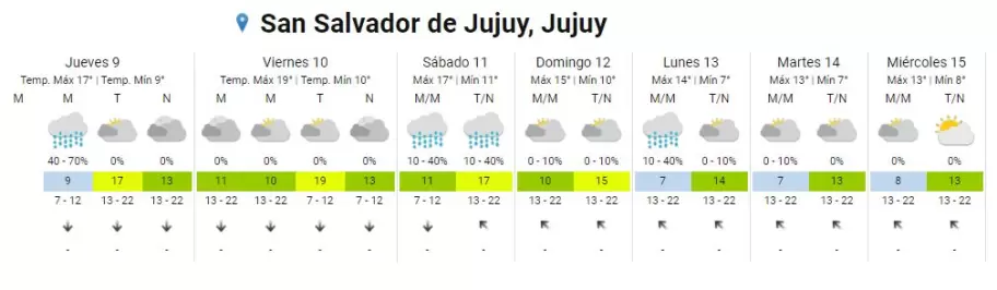 tiempo en Jujuy