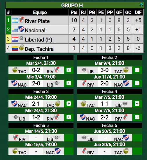 tabla de posiciones River Plate