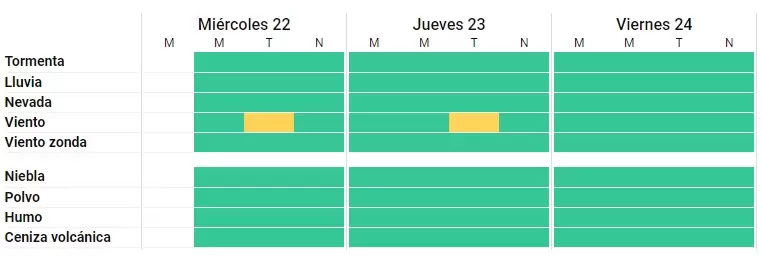 Alerta amarilla por viento en Jujuy