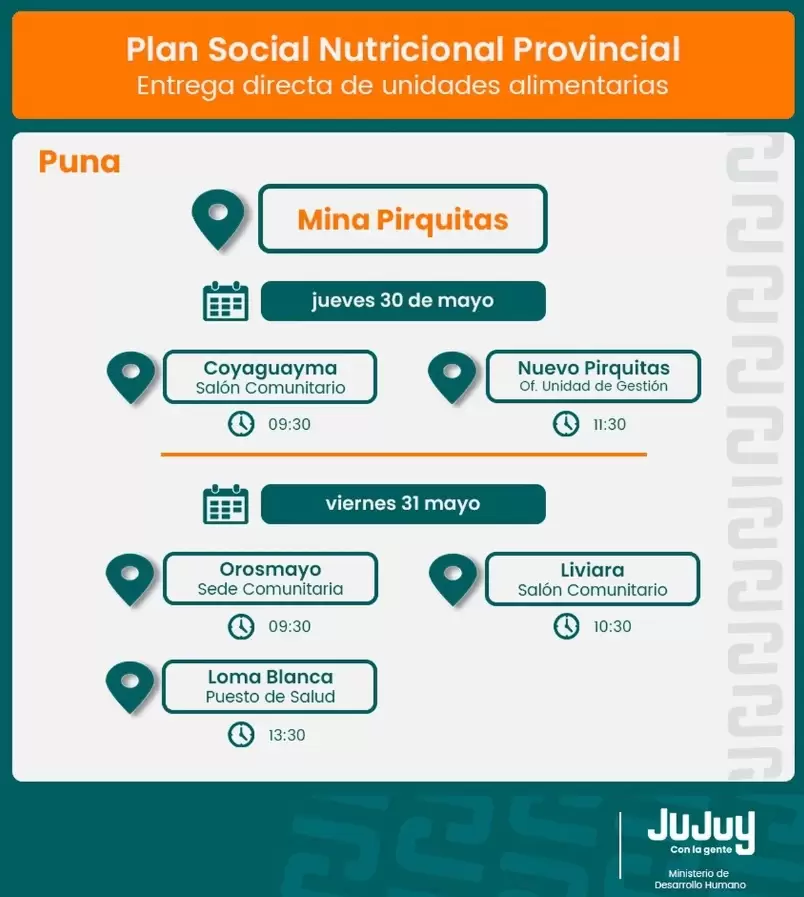 Cronograma de entrega de unidades alimentarias en Mina Pirquitas