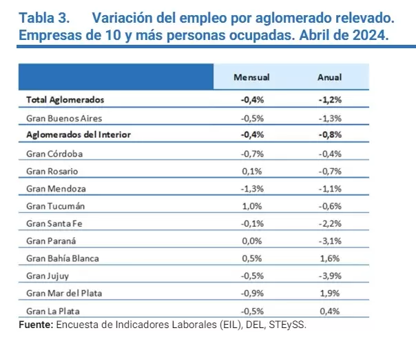 encuesta de indicadores laborales - abril