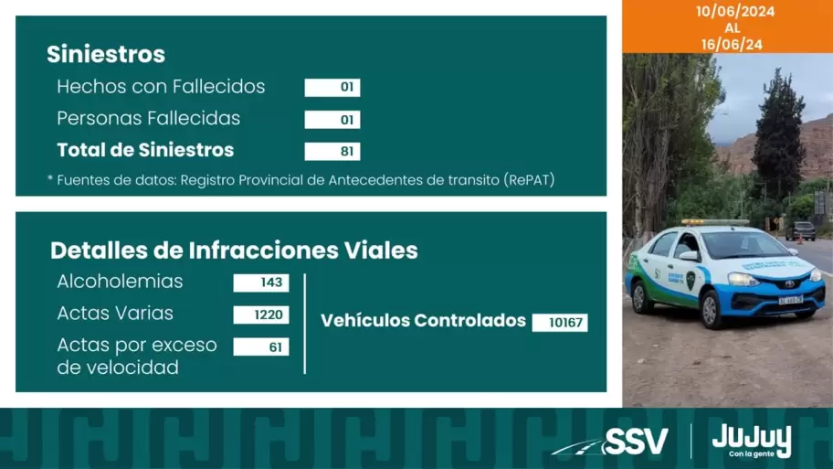 Reporte de siniestralidad