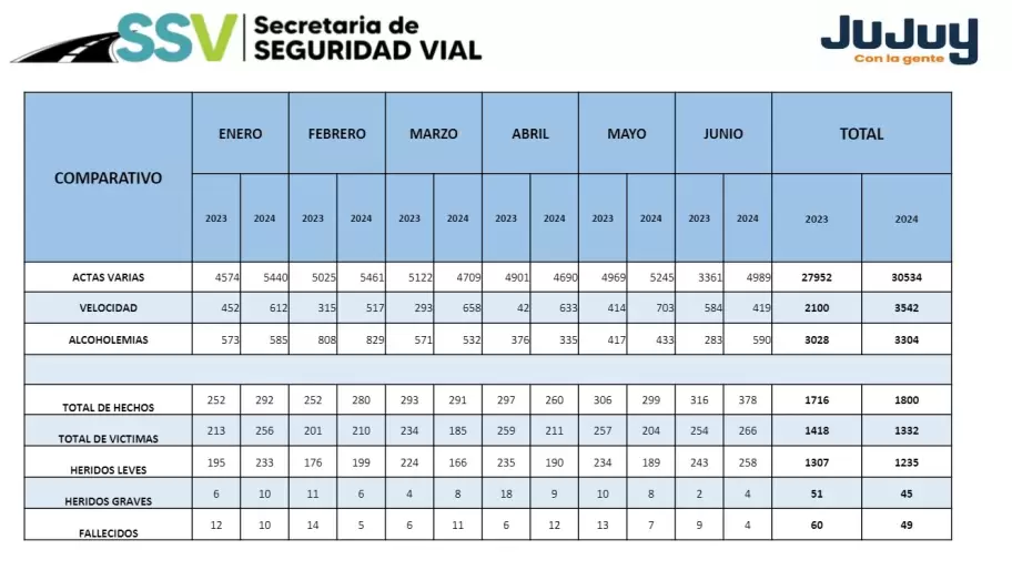 Cuadro de Seguridad Vial