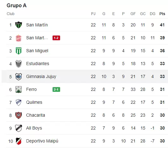 tabla