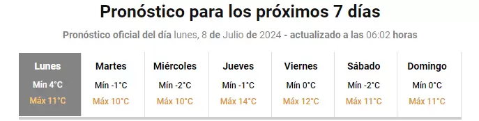 pronostico extendido hasta el domingo 14 de julio
