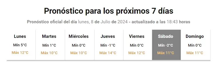 Pronóstico del Servicio Meteorológico Nacional