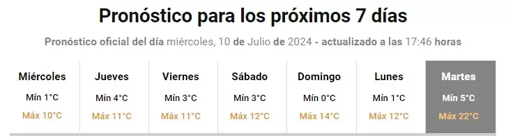 Pronóstico extendido para San Salvador de Jujuy - Servicio Meteorológico Nacional
