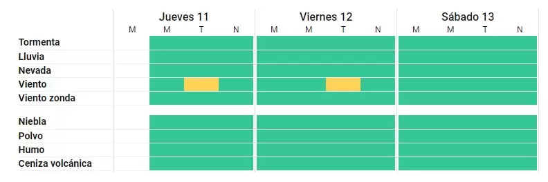 alerta amarilla por viento para Jujuy