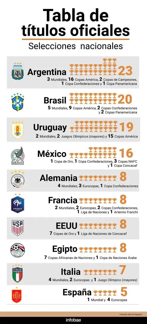 tabla mundial (Infobae)