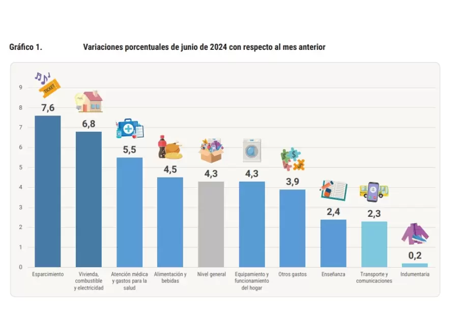 inflacion junio -