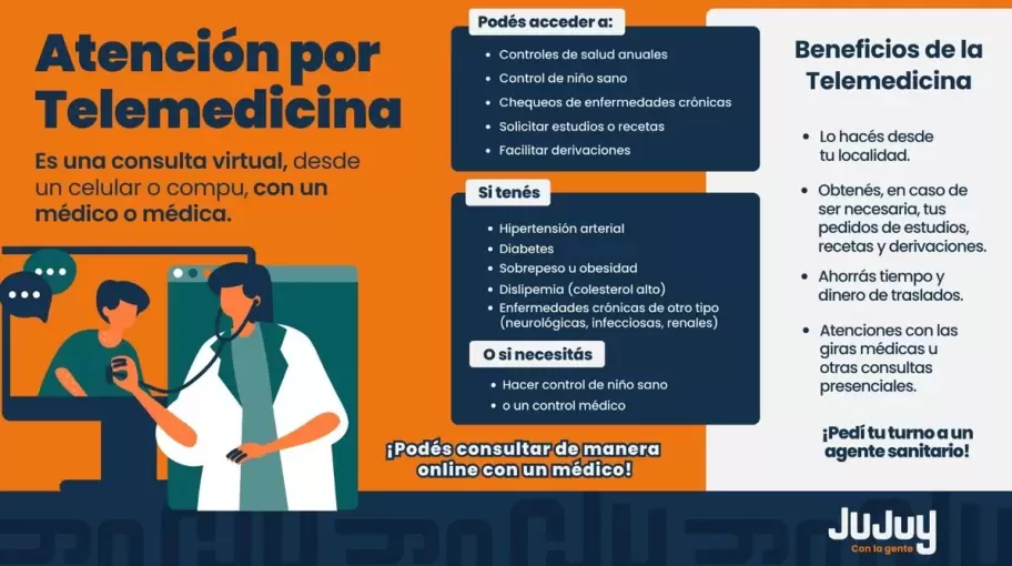 Atencin por Telemedicina