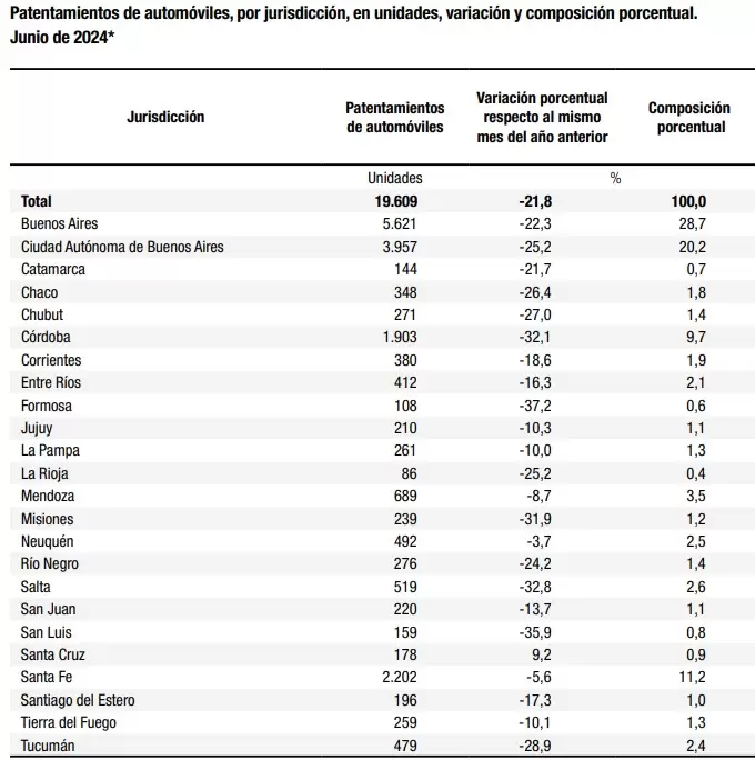 patentamiento de autos