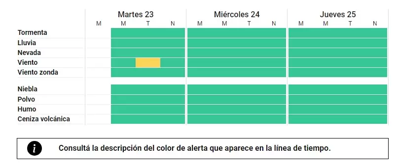 Alerta amarilla por viento para Jujuy