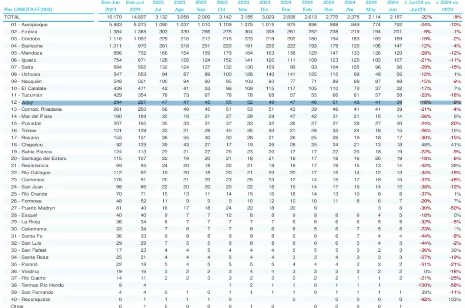 informe anac junio