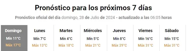 pronostico extendido