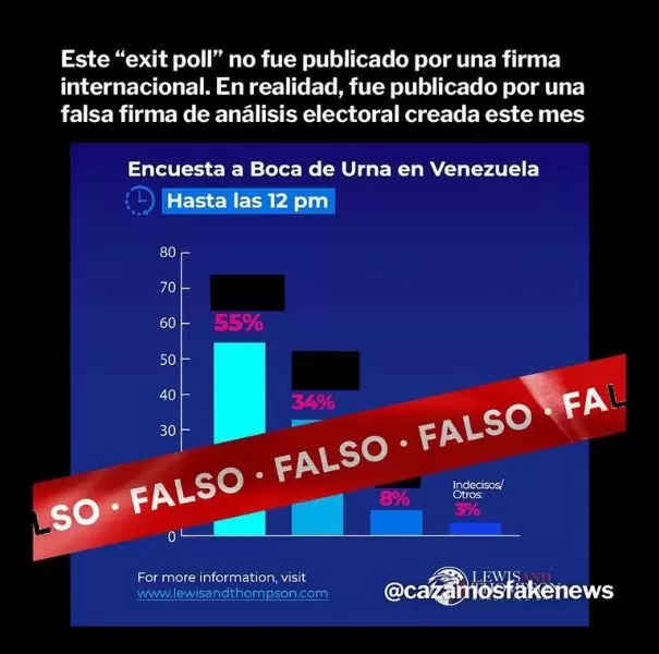 falso boca de urna Elecciones Venezuela