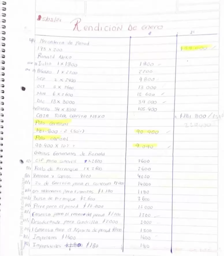 Las rendiciones de cuentas del Polo Obrero. Foto: TN.